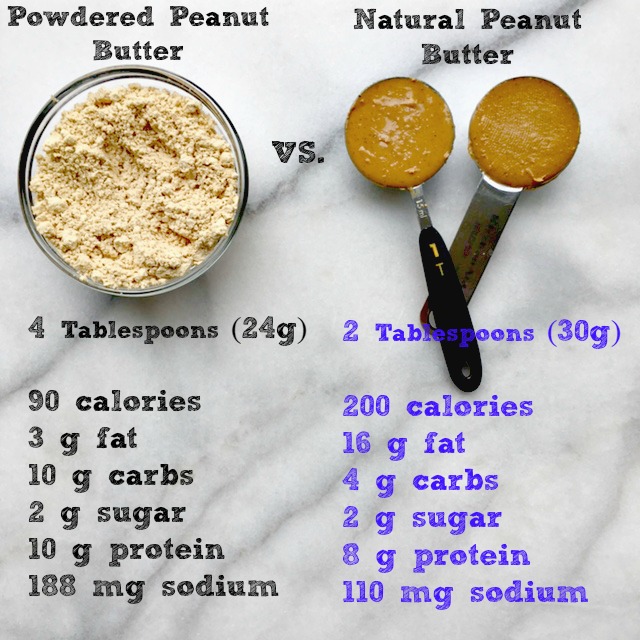 1 4 Cup Pb2 Calories